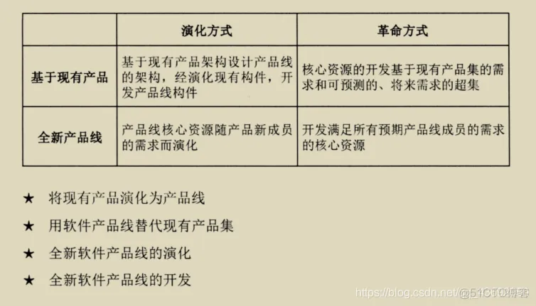 软件架构评审文档 软件系统架构评估_持久化_09